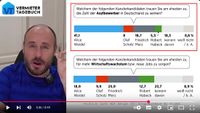 Quelle: Screenshot 2025-01-15 at 11-03-49 Reaktion auf Bild AfD im Umfrage-Hoch - Kann Weidel Merz noch einholen - YouTube